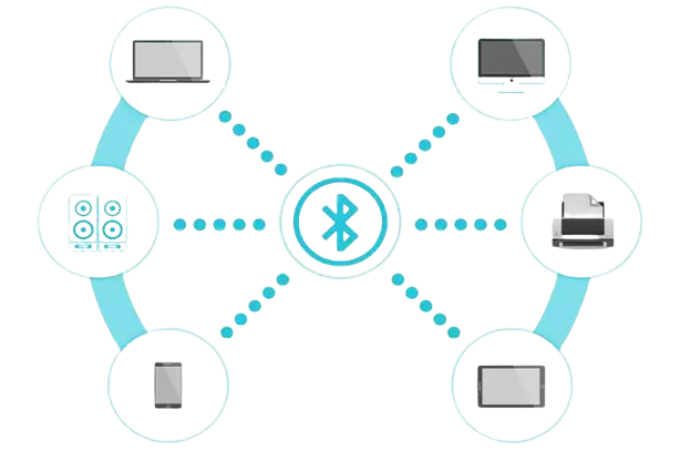 BLE implementation