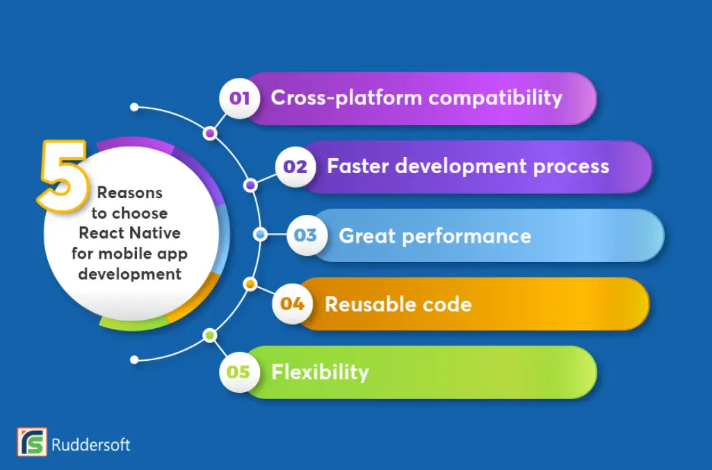 Why do you Need React Native Development? 