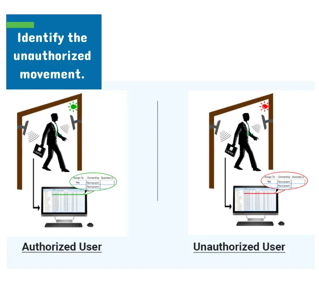 Asset Tracking