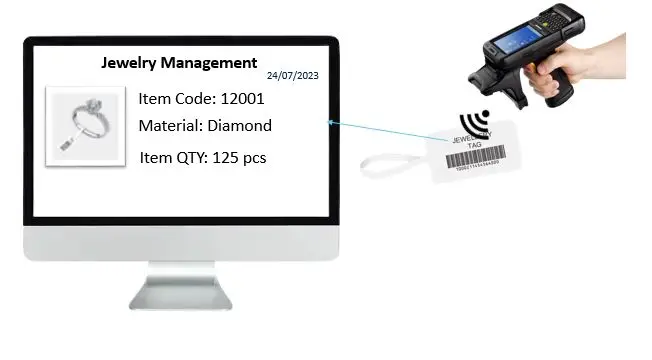 RFID Tagging of Jewelry Items and Inventory Management