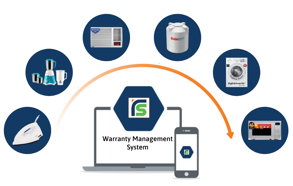 Warranty Management System